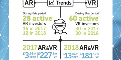 Trends Investor infographic