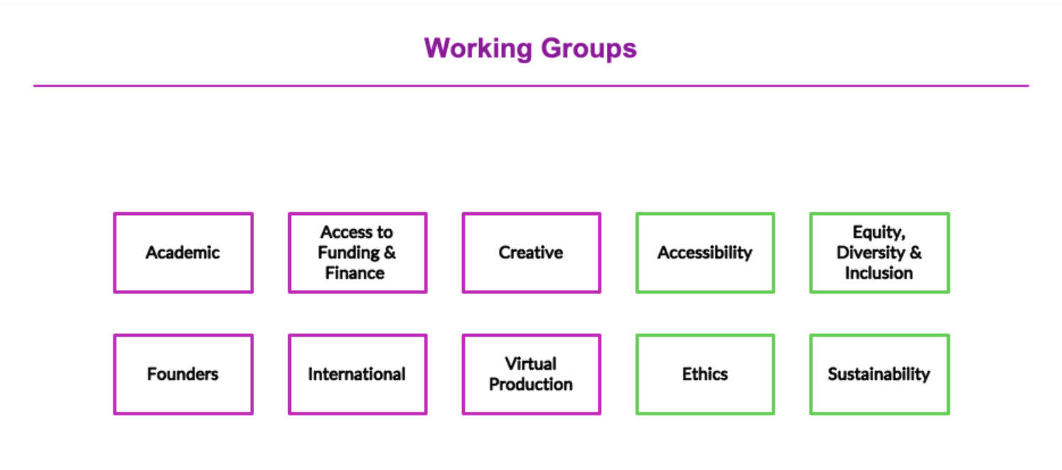 list of Immersive Tech Network working groups - detailed below