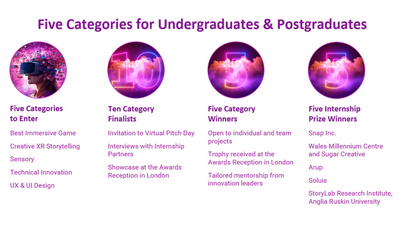 Available categories are Best Immersive Game, Creative XR Storytelling, Sensory, Technical Innovation, and UX & UI Design